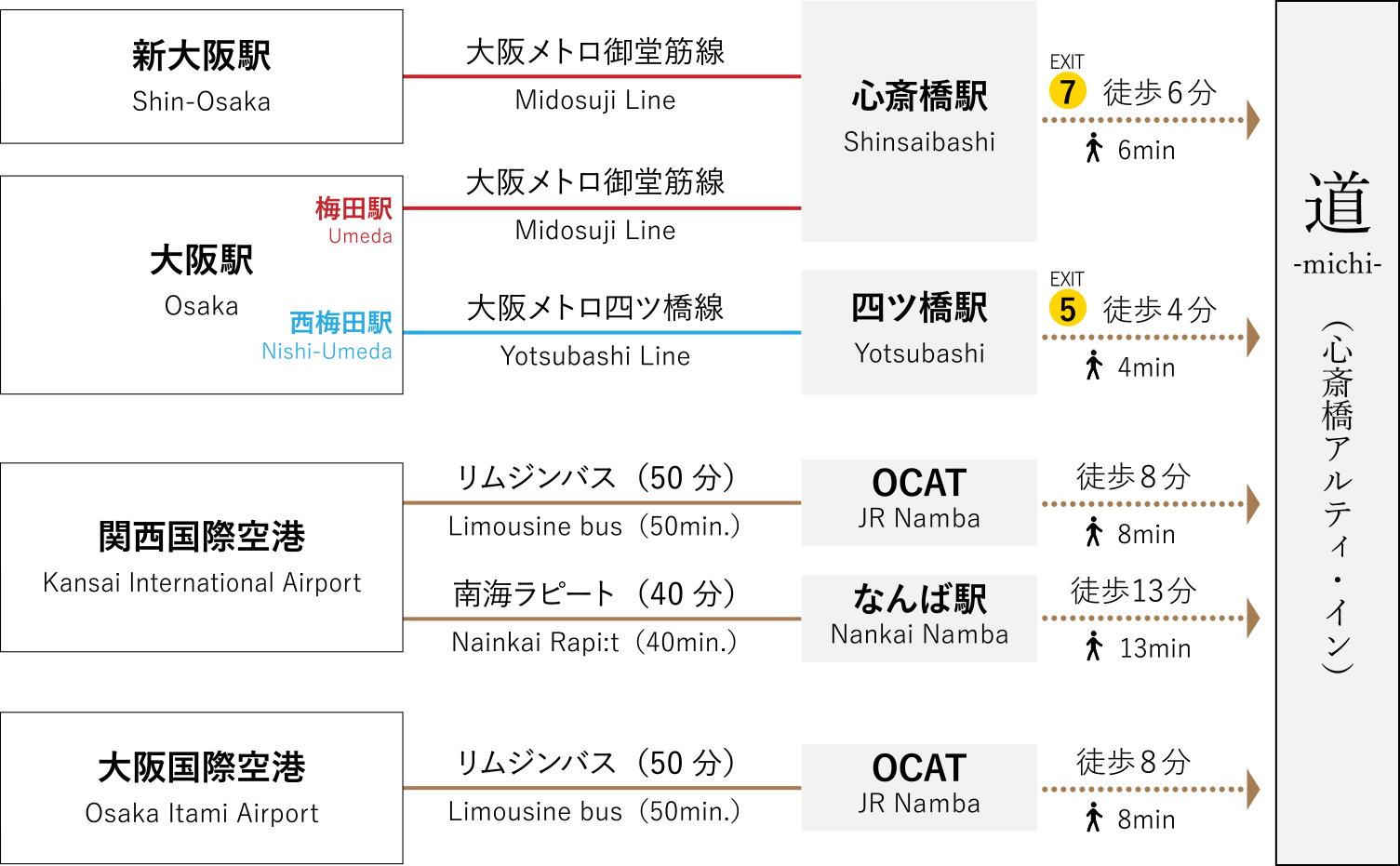 アクセス
